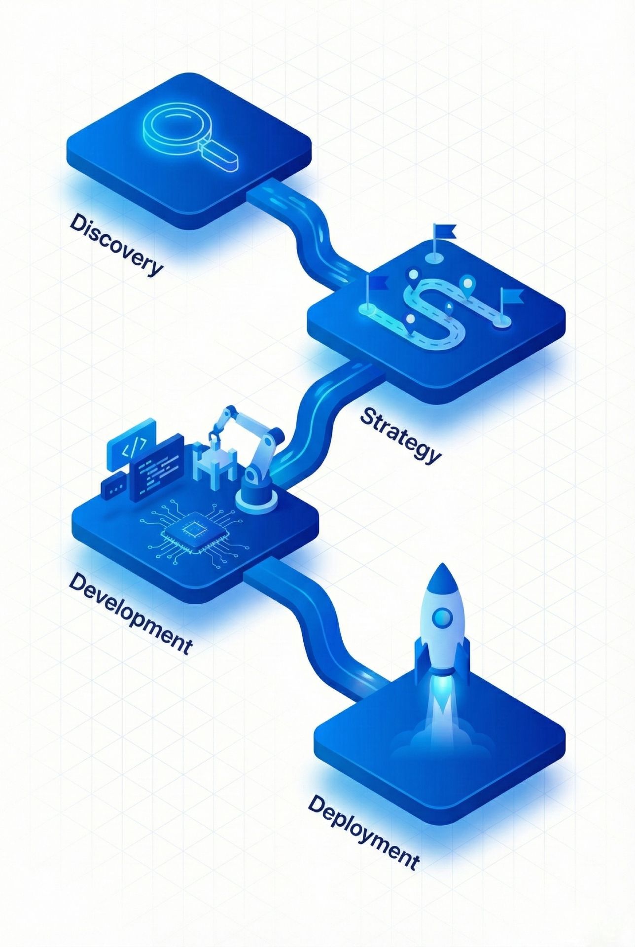 Our AI implementation process